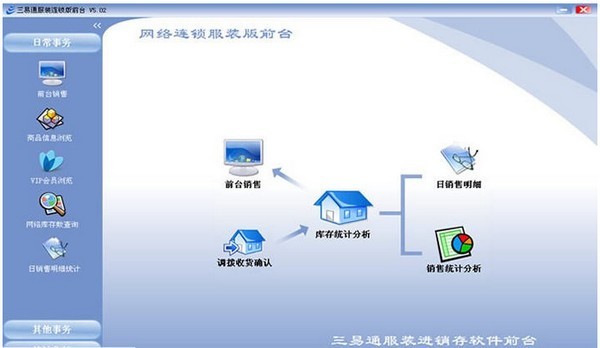 三易通服装进销存软件与网络软件开发 融合创新与应用实践