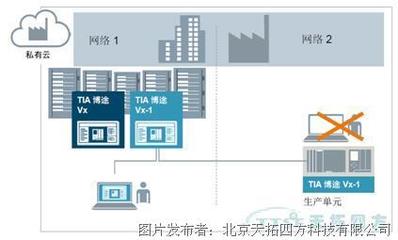 天拓四方通州污水项目顺利竣工 网络软件开发助力智慧水务新突破